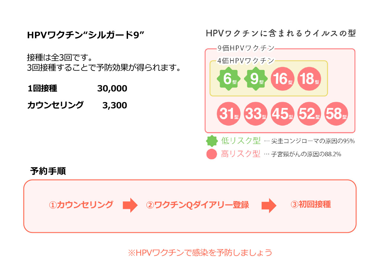 HPVワクチン_シルガード9_予約手順